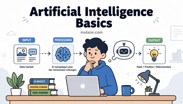 AI untuk Bisnis: Apa yang Harus Diketahui
