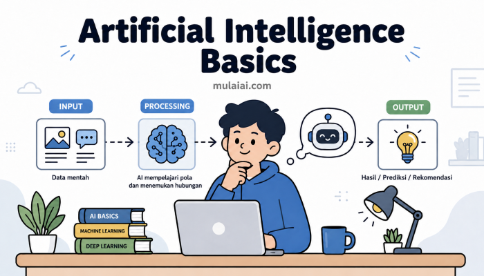 Artificial Intelligence Basics: Memahami AI Tanpa Harus Jadi Anak Teknik